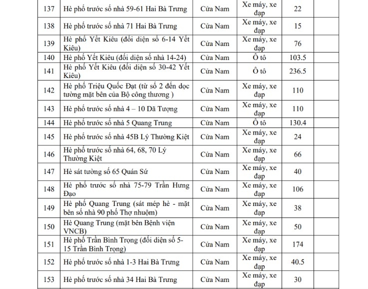 chi tiet danh sach cac diem gui xe khi di vao vung phat thai thap o ha noi hinh anh 13