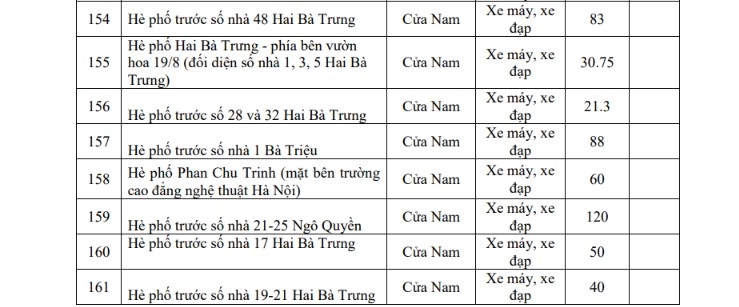 chi tiet danh sach cac diem gui xe khi di vao vung phat thai thap o ha noi hinh anh 14