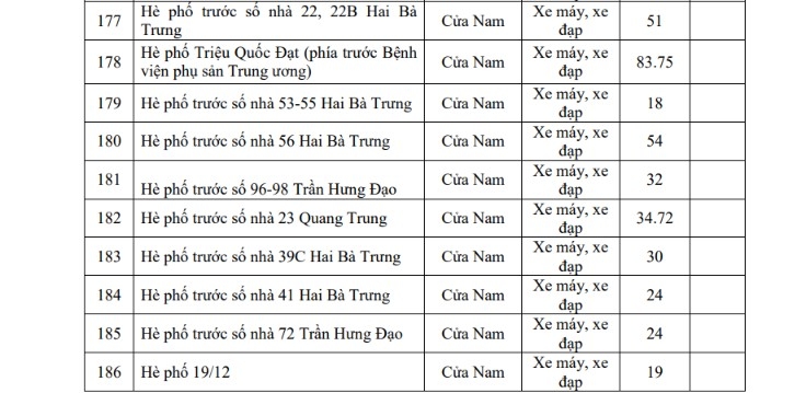 chi tiet danh sach cac diem gui xe khi di vao vung phat thai thap o ha noi hinh anh 16