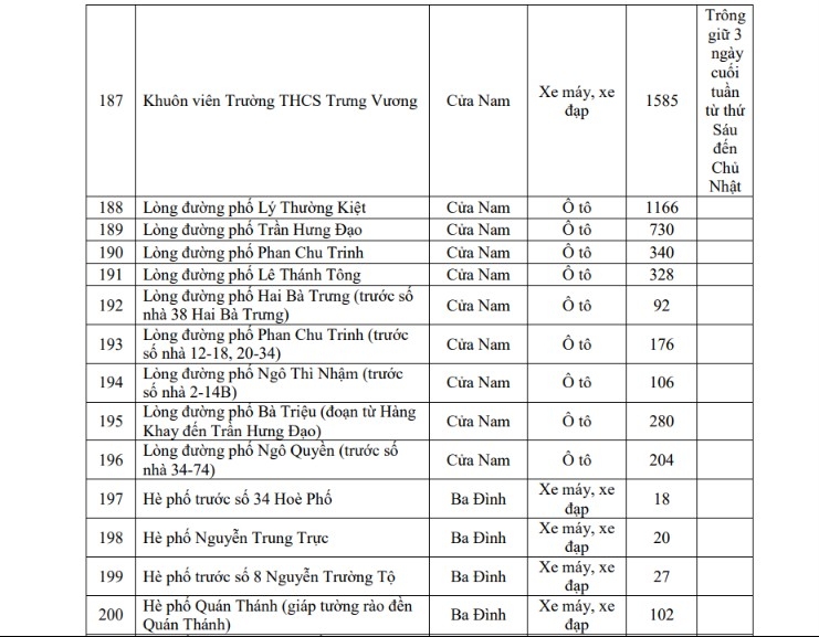 chi tiet danh sach cac diem gui xe khi di vao vung phat thai thap o ha noi hinh anh 17