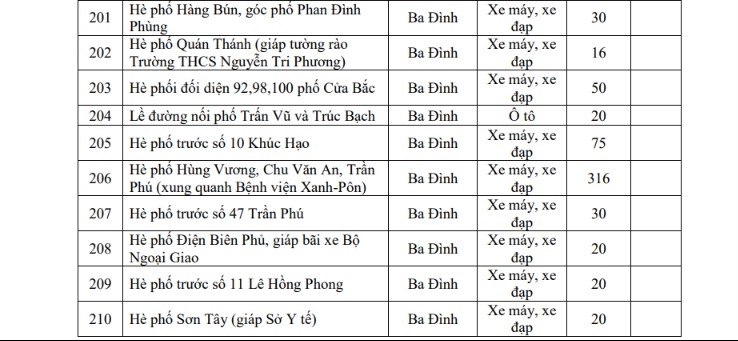 chi tiet danh sach cac diem gui xe khi di vao vung phat thai thap o ha noi hinh anh 18