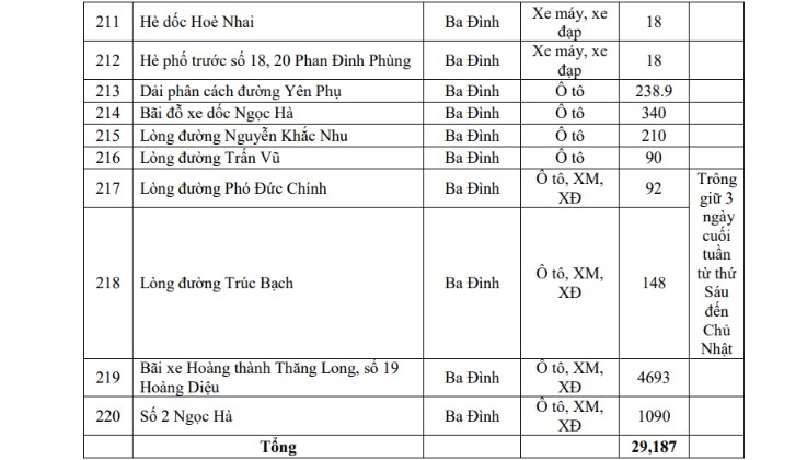 chi tiet danh sach cac diem gui xe khi di vao vung phat thai thap o ha noi hinh anh 19