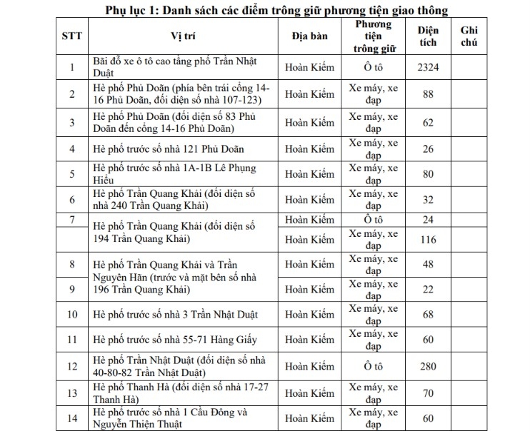chi tiet danh sach cac diem gui xe khi di vao vung phat thai thap o ha noi hinh anh 1