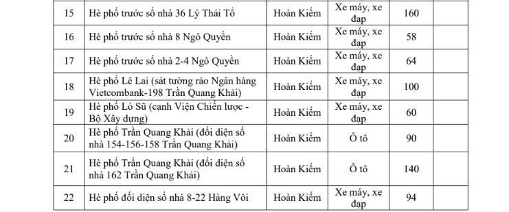 chi tiet danh sach cac diem gui xe khi di vao vung phat thai thap o ha noi hinh anh 2