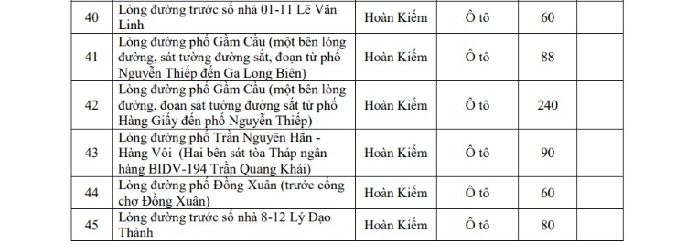 chi tiet danh sach cac diem gui xe khi di vao vung phat thai thap o ha noi hinh anh 4
