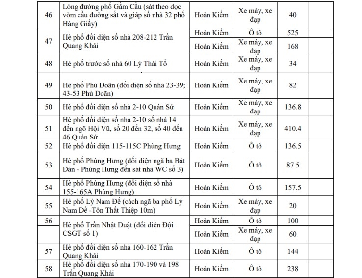 chi tiet danh sach cac diem gui xe khi di vao vung phat thai thap o ha noi hinh anh 5