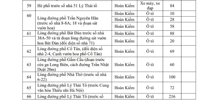 chi tiet danh sach cac diem gui xe khi di vao vung phat thai thap o ha noi hinh anh 6
