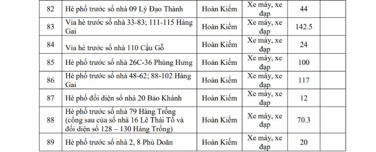 chi tiet danh sach cac diem gui xe khi di vao vung phat thai thap o ha noi hinh anh 8