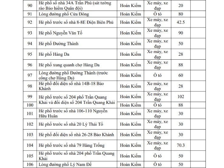 chi tiet danh sach cac diem gui xe khi di vao vung phat thai thap o ha noi hinh anh 9