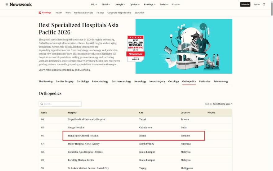 bvDk hong ngoc lot top chuyen khoa chan thuong chinh hinh chau A - thai binh duong 2026 hinh anh 1