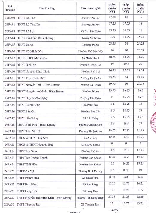 Diem chuan vao lop 10 tai tp.hcm cao nhat la 24,75 hinh anh 6