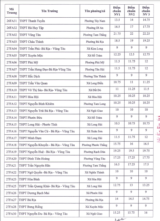 Diem chuan vao lop 10 tai tp.hcm cao nhat la 24,75 hinh anh 7
