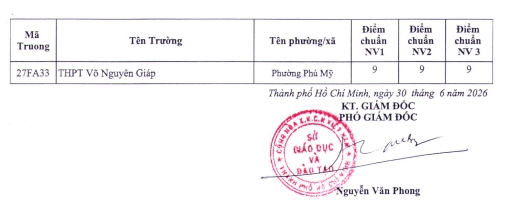 Diem chuan vao lop 10 tai tp.hcm cao nhat la 24,75 hinh anh 8