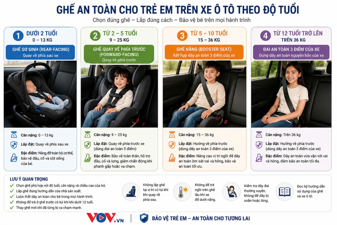 phu huynh tat bat tim ghe an toan cho tre truoc ngay quy dinh co hieu luc hinh anh 2