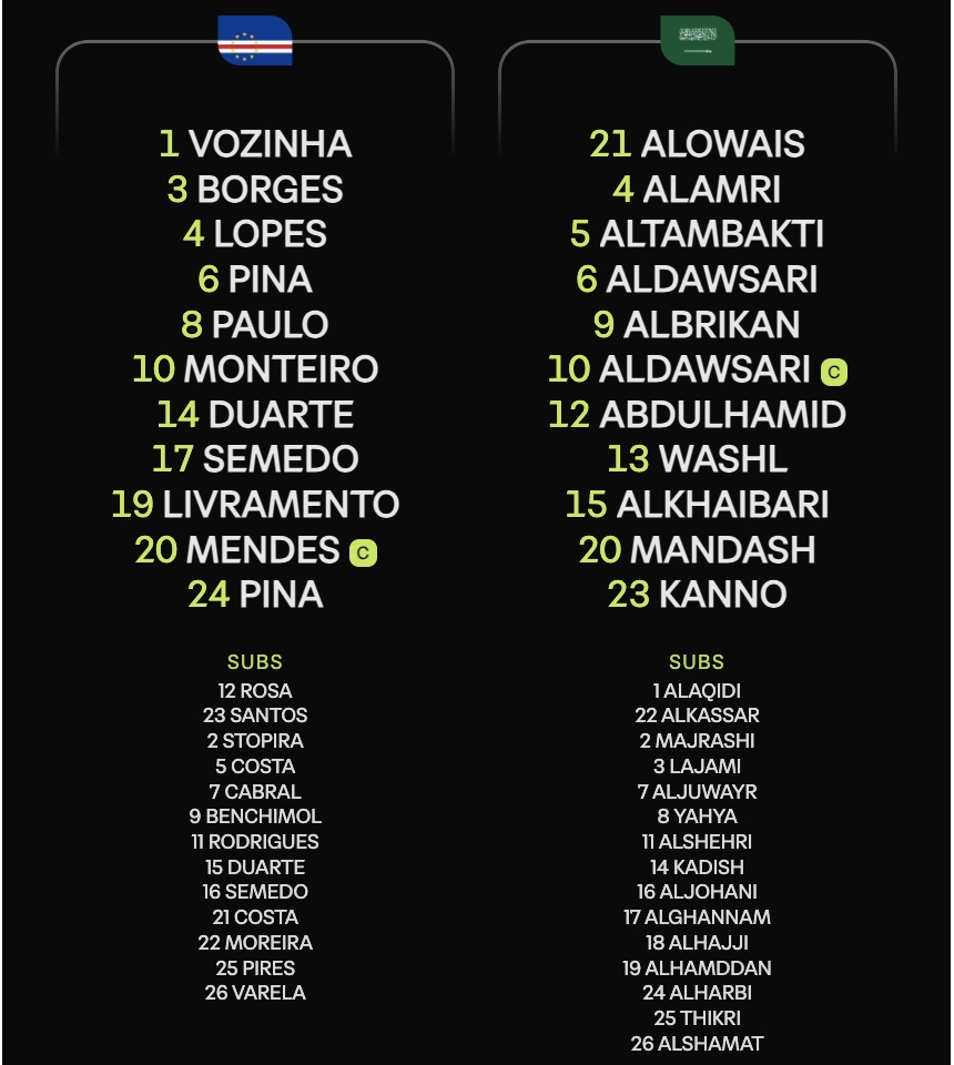 ket qua world cup 2026 hom nay 27 6 hoa saudi arabia, cape verde lam nen lich su hinh anh 21