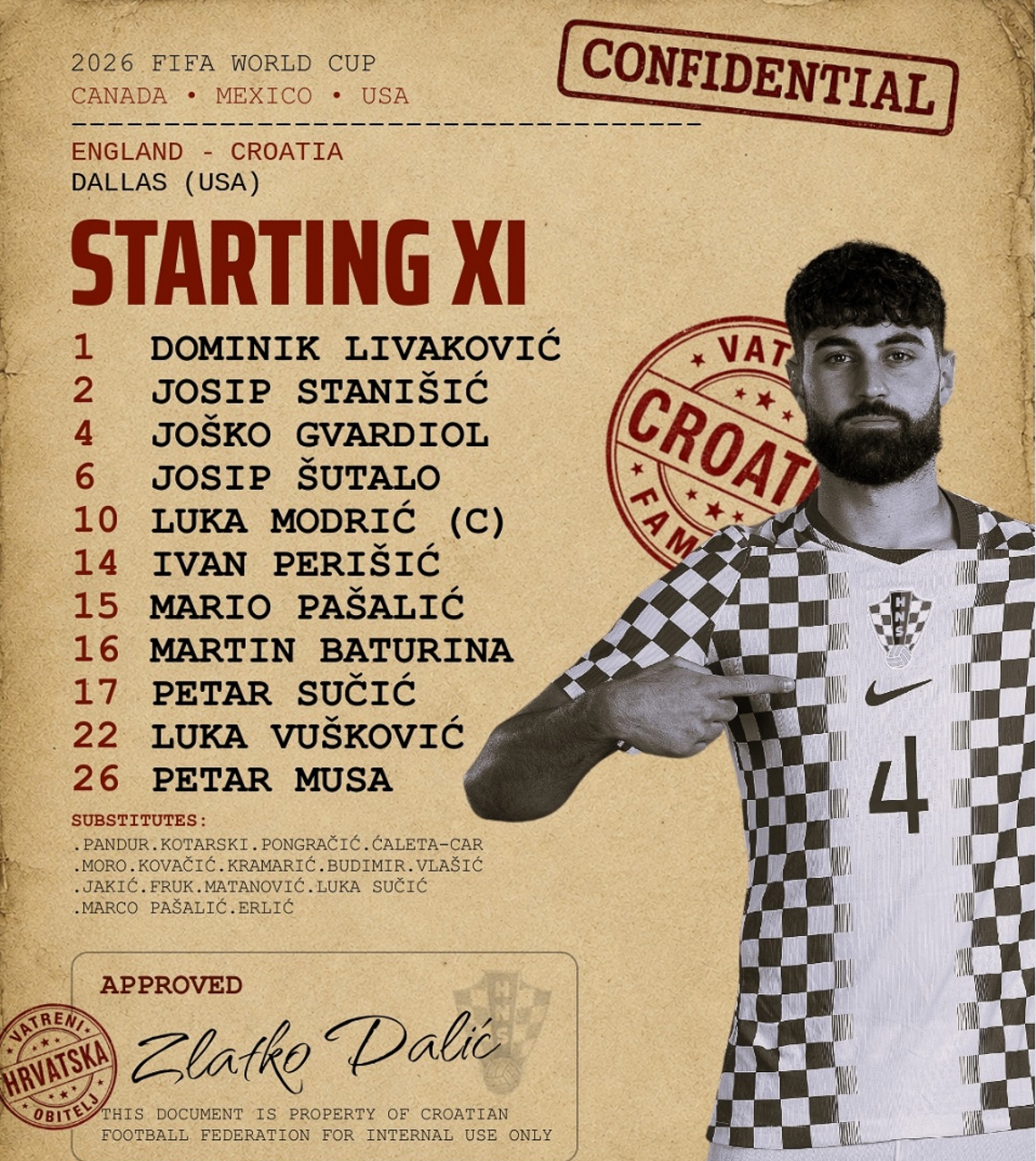 ket qua world cup 2026 bang l Dt anh chien thang an tuong truoc Dt croatia hinh anh 8