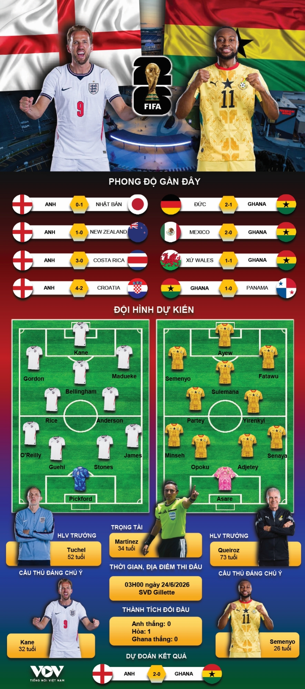 ket qua world cup 2026 hom nay 24 6 anh hoa that vong ghana hinh anh 9