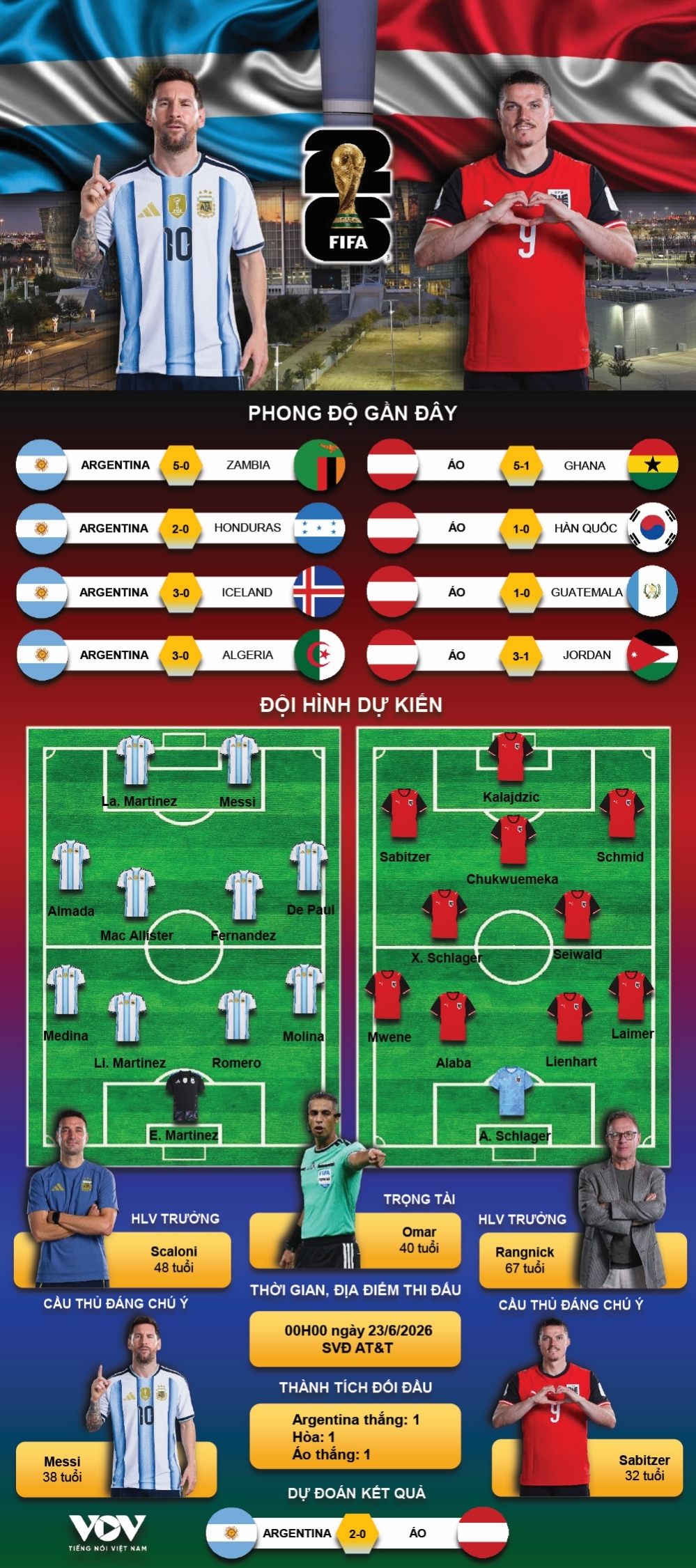 ket qua world cup 2026 hom nay 23-6 messi di vao lich su, argentina thang de Ao hinh anh 9