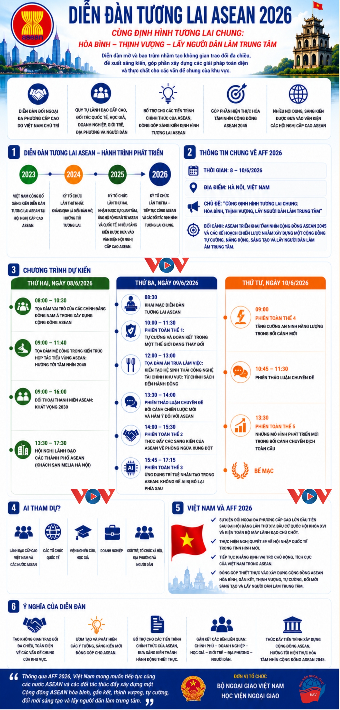 viet nam chu tri dien dan tuong lai asean 2026 hinh anh 1