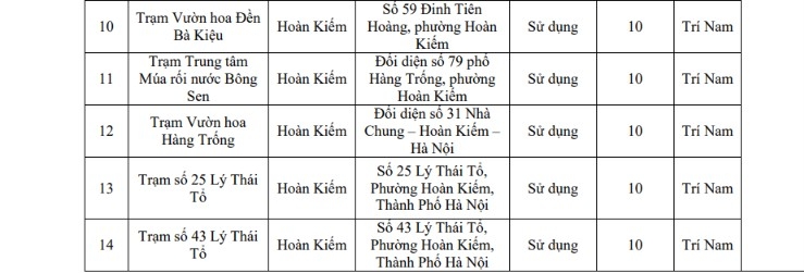 chi tiet danh sach cac diem gui xe khi di vao vung phat thai thap o ha noi hinh anh 21