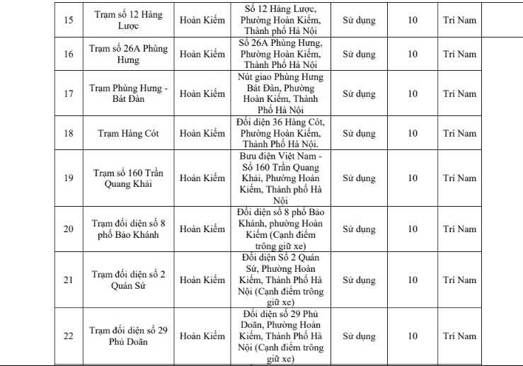 chi tiet danh sach cac diem gui xe khi di vao vung phat thai thap o ha noi hinh anh 22