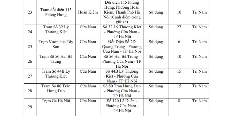 chi tiet danh sach cac diem gui xe khi di vao vung phat thai thap o ha noi hinh anh 23