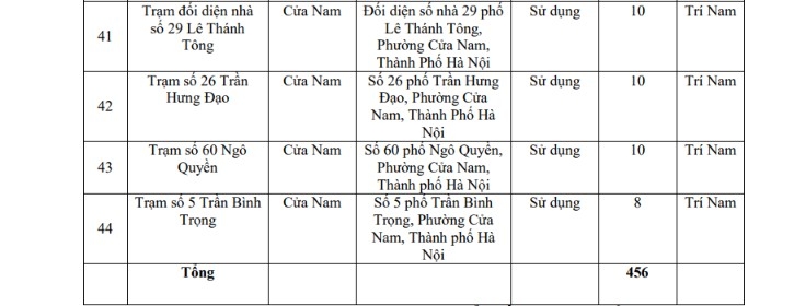 chi tiet danh sach cac diem gui xe khi di vao vung phat thai thap o ha noi hinh anh 25