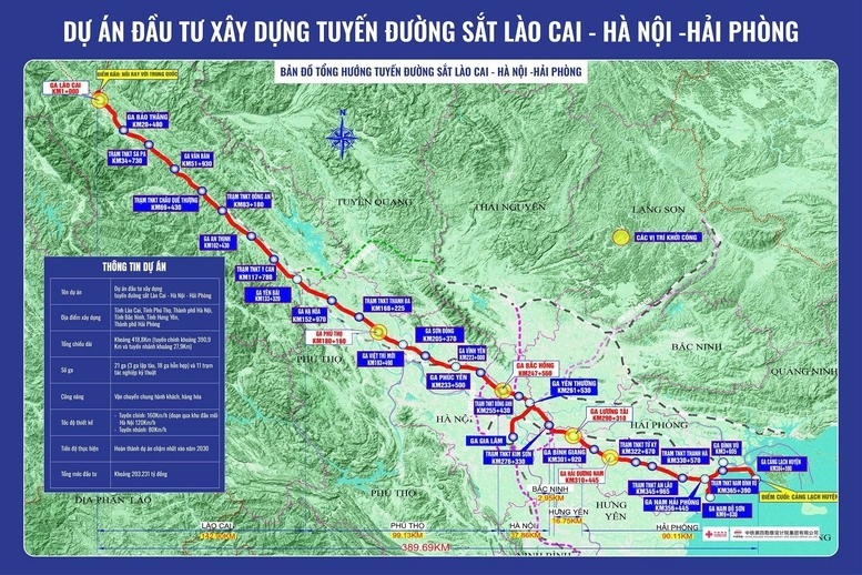 lap hoi dong tham dinh dieu chinh du an duong sat lao cai - ha noi - hai phong hinh anh 1