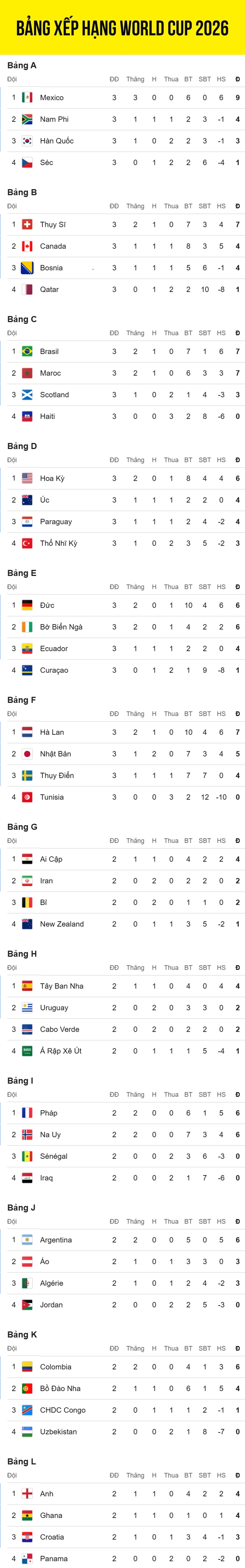 ket qua world cup 2026 hom nay 27 6 Dt phap thang dam na uy hinh anh 7