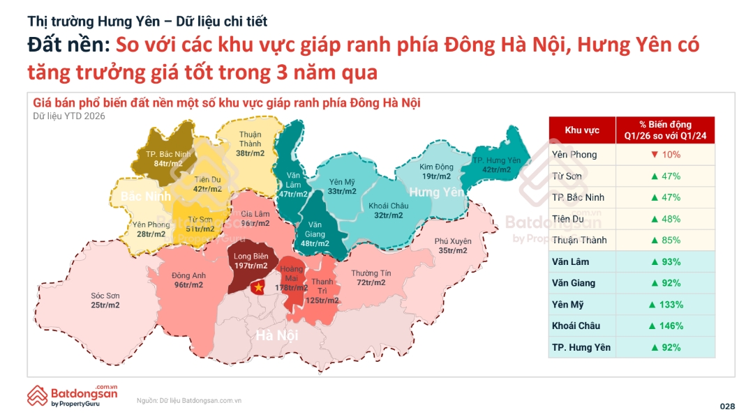 thi truong bat dong san Dia phuong nao la nguon cung, nguon cau lon nhat hinh anh 2