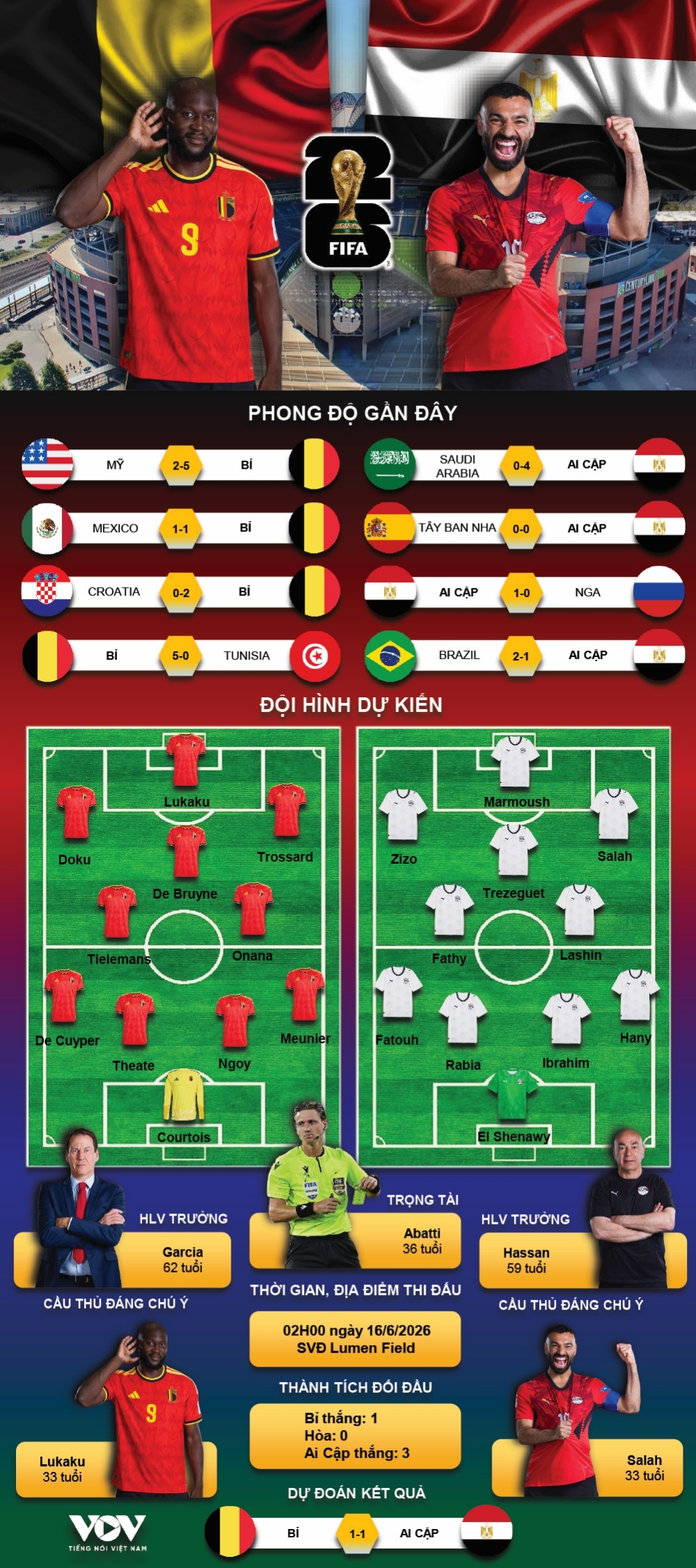 ket qua world cup 2026 hom nay 16 6 bi chia diem ai cap hinh anh 6