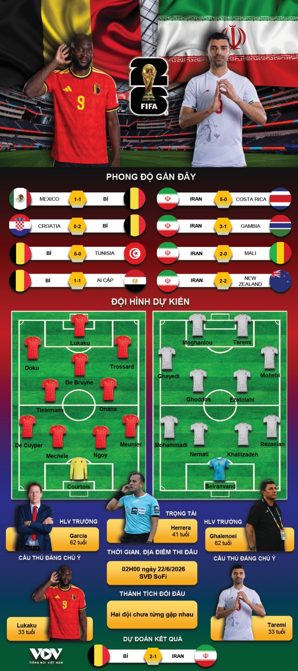 ket qua world cup 2026 hom nay 22 6 iran xuat sac cam hoa bi hinh anh 5