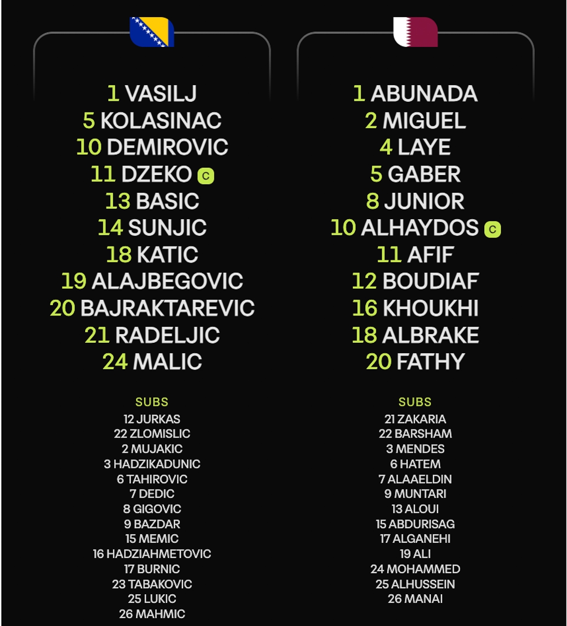 ket qua world cup 2026 hom nay 25 6 Dt bosnia dung truoc co hoi lich su hinh anh 23