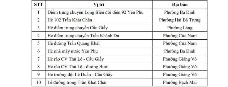 chi tiet danh sach cac diem gui xe khi di vao vung phat thai thap o ha noi hinh anh 26