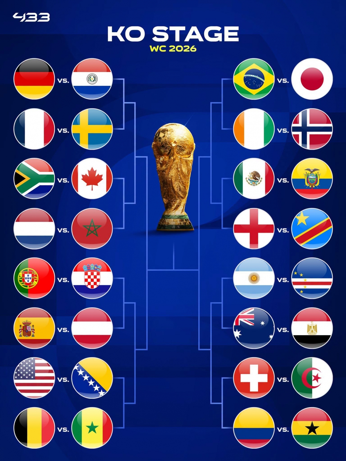 sau vong bang world cup 2026 chau A gay that vong lon hinh anh 4