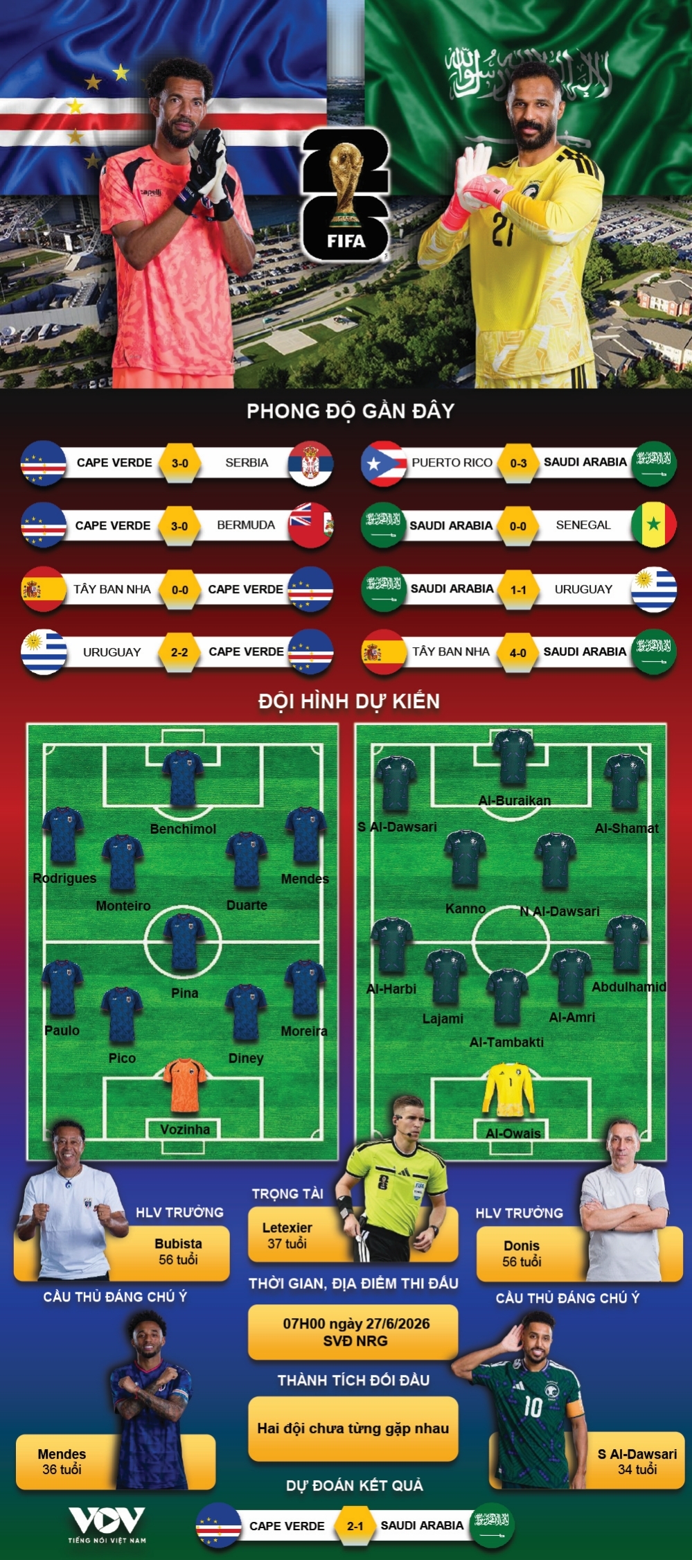 du doan ket qua va doi hinh ra san tran cape verde vs saudi arabia world cup 2026 hinh anh 1