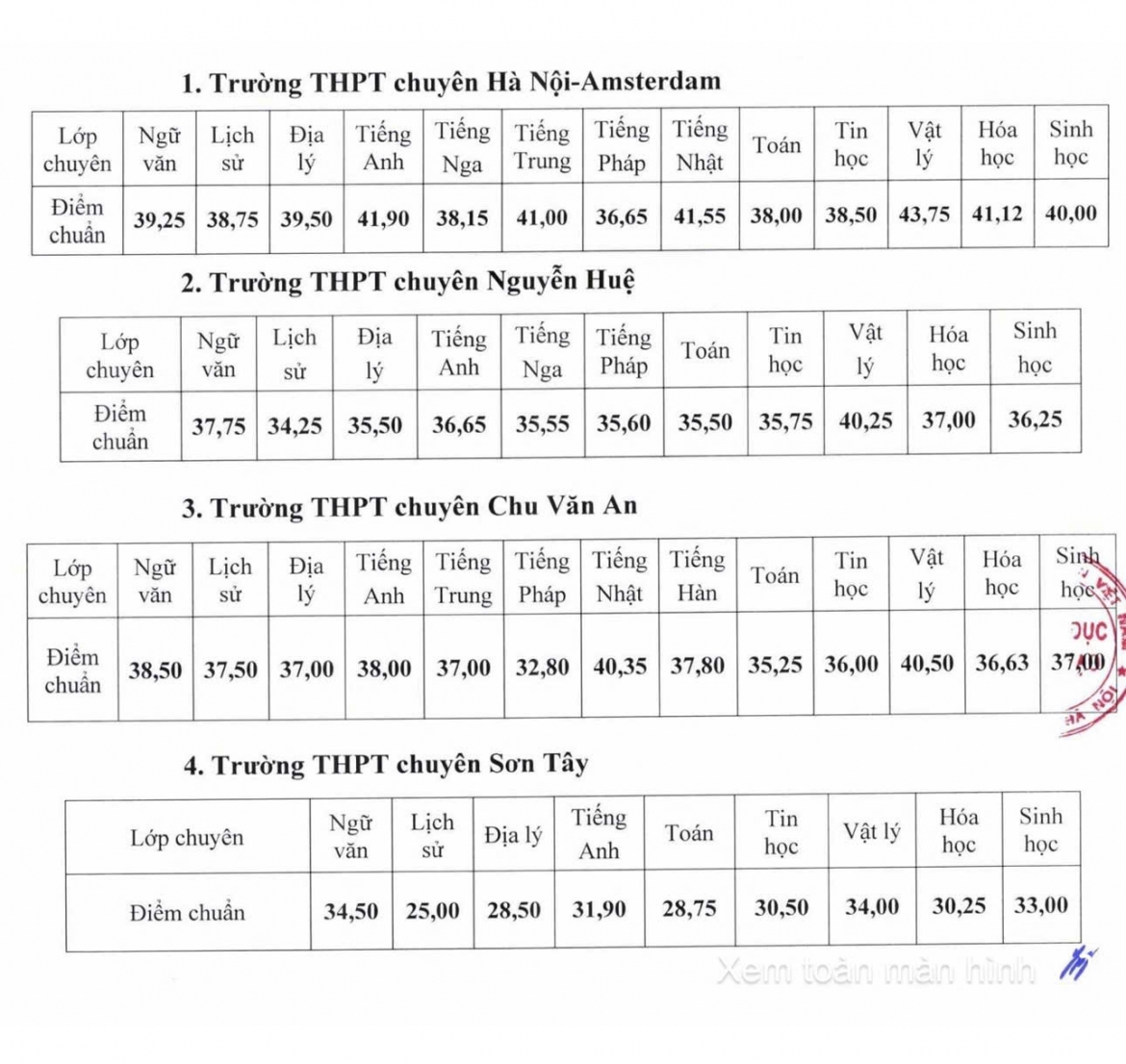 lo dien lop chuyen co diem chuan cao nhat ha noi 43,75 50 diem hinh anh 1