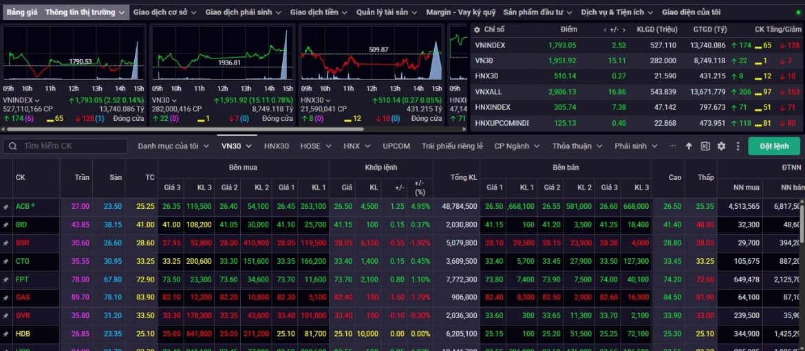 nhan dinh chung khoan 10 6 vn-index kiem dinh lai vung ho tro 1.790-1.800 hinh anh 1