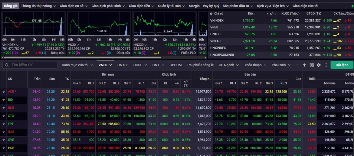 nhan dinh chung khoan 16 6 vn-index co the rung lac, kiem dinh vung 1.790-1.800 hinh anh 1