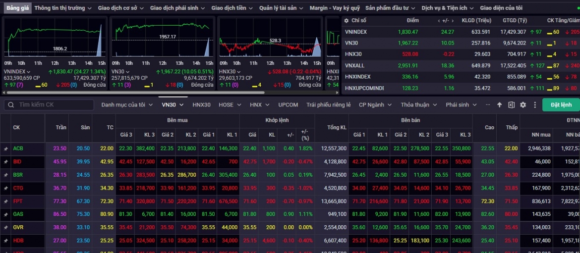 nhan dinh chung khoan 19 6 vn-index co the kiem dinh vung can 1.850-1.860 diem hinh anh 1