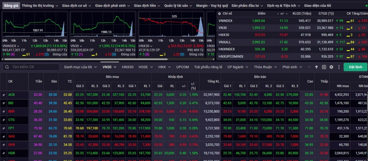 nhan dinh chung khoan 24 6 vn-index tien sat vung can 1.890 diem, ap luc chot loi gia tang hinh anh 1
