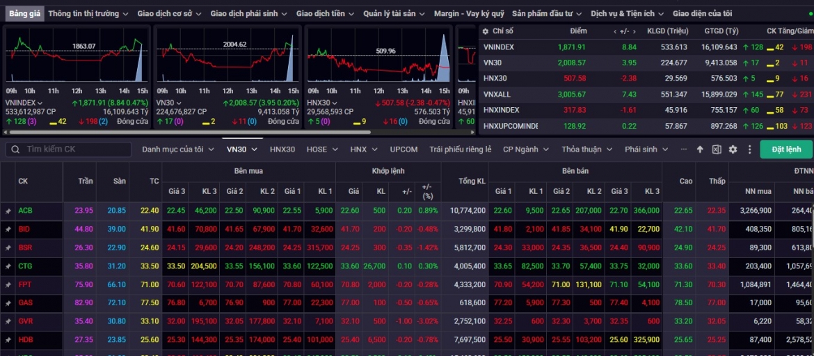 nhan dinh chung khoan 29 6-3 7 vn-index tich luy truoc nguong 1.900 diem hinh anh 1