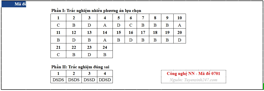 Dap an cac ma de mon cong nghe cong nghiep ky thi tot nghiep thpt 2026 hinh anh 1