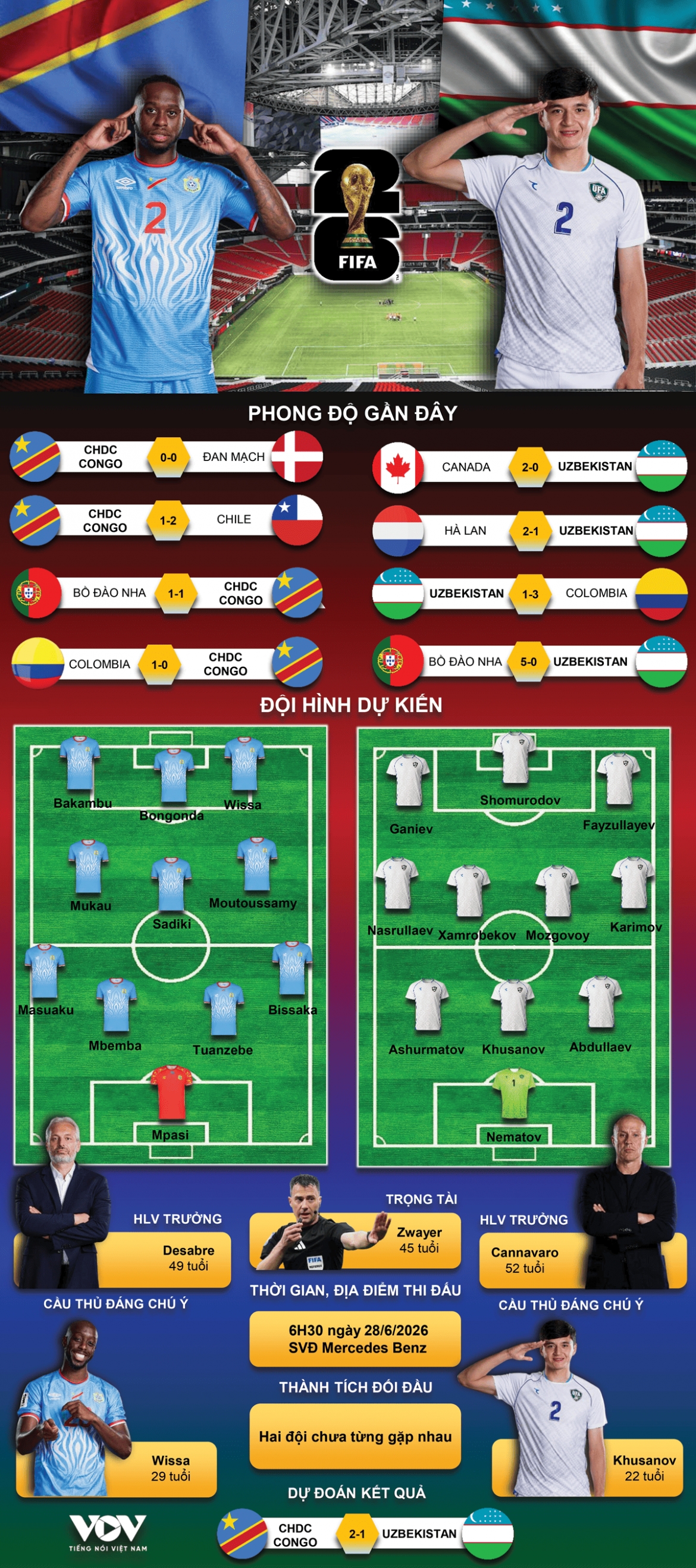 ket qua world cup 2026 thang nguoc uzbekistan, chdc congo gianh ve di tiep hinh anh 10