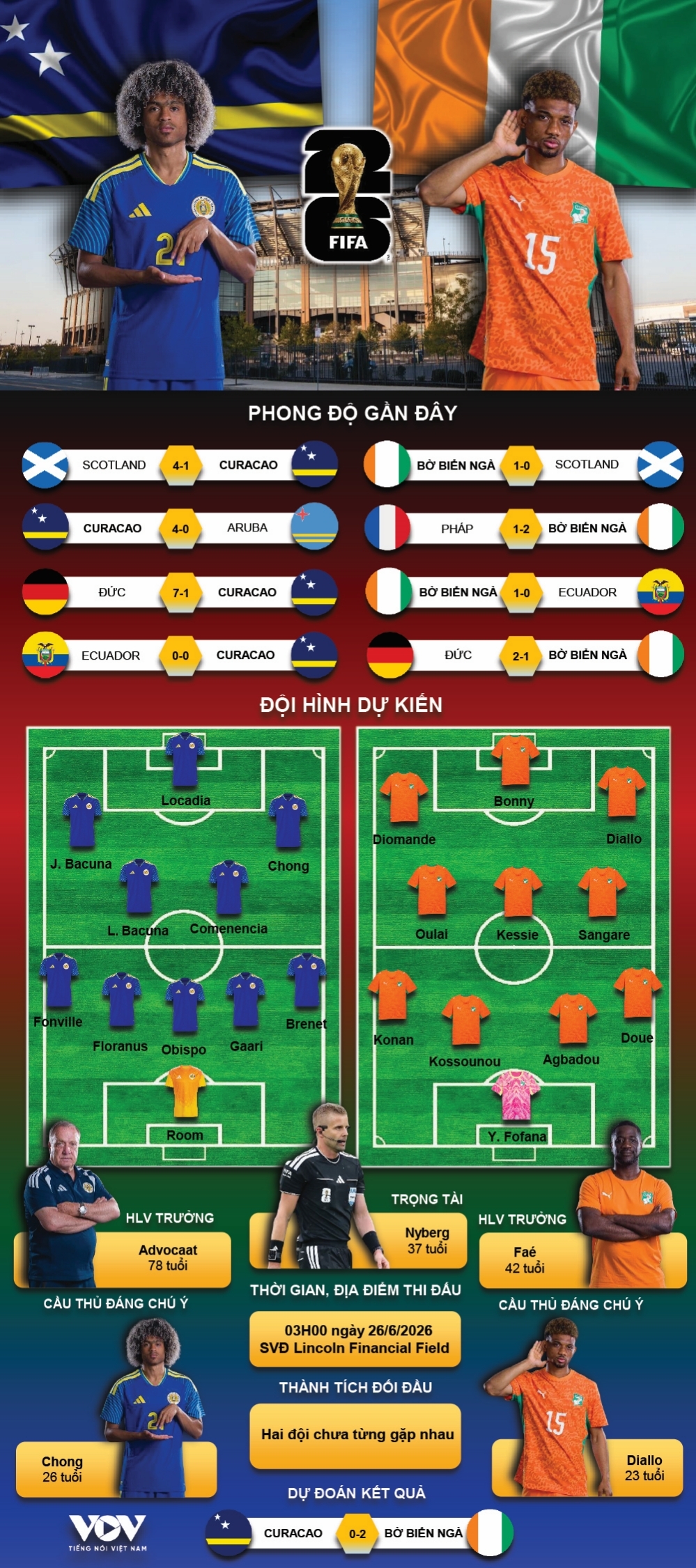 ket qua world cup 2026 hom nay 26 6 bo bien nga lan dau vuot qua vong bang hinh anh 7