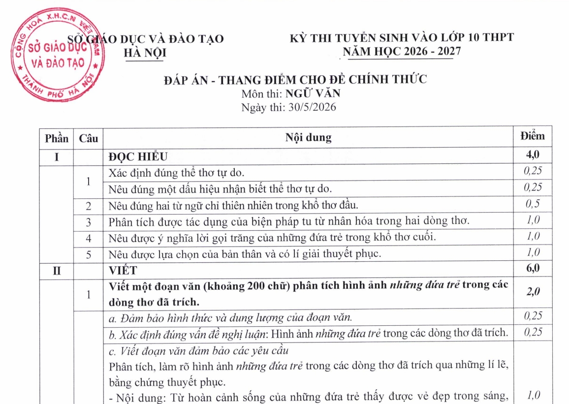 cong bo dap an chinh thuc mon ngu van ky thi tuyen sinh lop 10 o ha noi hinh anh 1