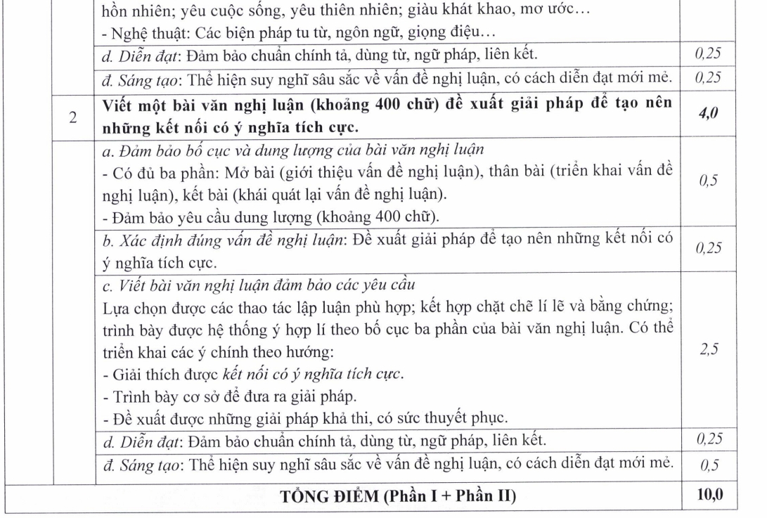 cong bo dap an chinh thuc mon ngu van ky thi tuyen sinh lop 10 o ha noi hinh anh 2