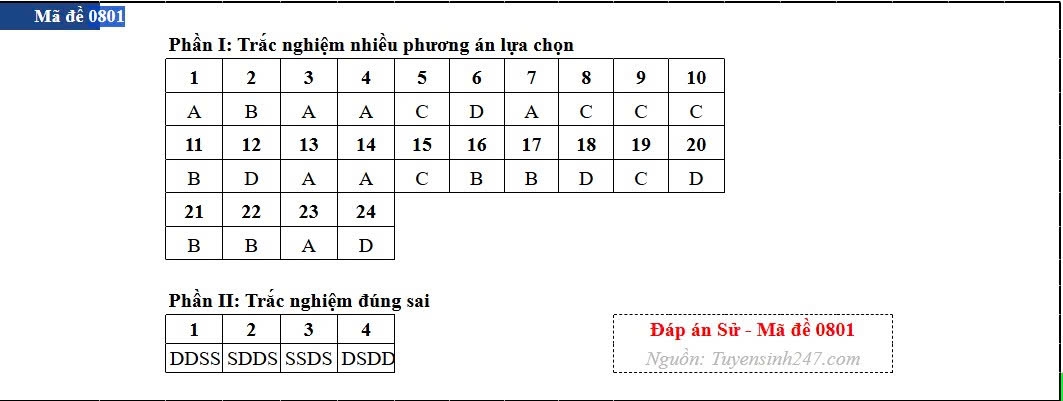 Dap an toan bo 48 ma de thi mon lich su ky thi tot nghiep thpt 2026 hinh anh 1