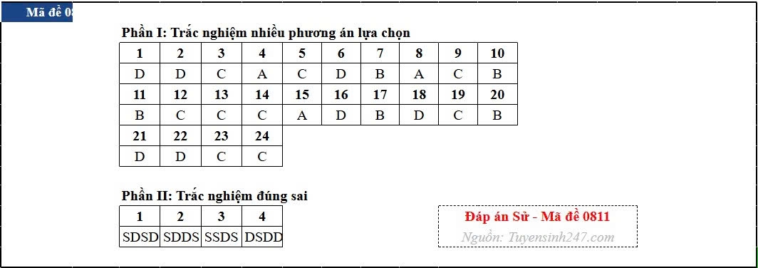 Dap an toan bo 48 ma de thi mon lich su ky thi tot nghiep thpt 2026 hinh anh 11