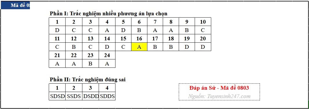 Dap an toan bo 48 ma de thi mon lich su ky thi tot nghiep thpt 2026 hinh anh 3